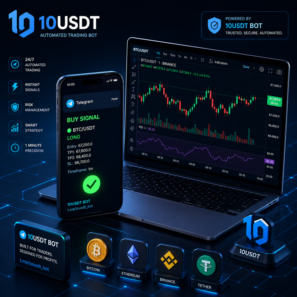 Automated Crypto Bot | Get Clear Buy & Sell Signals